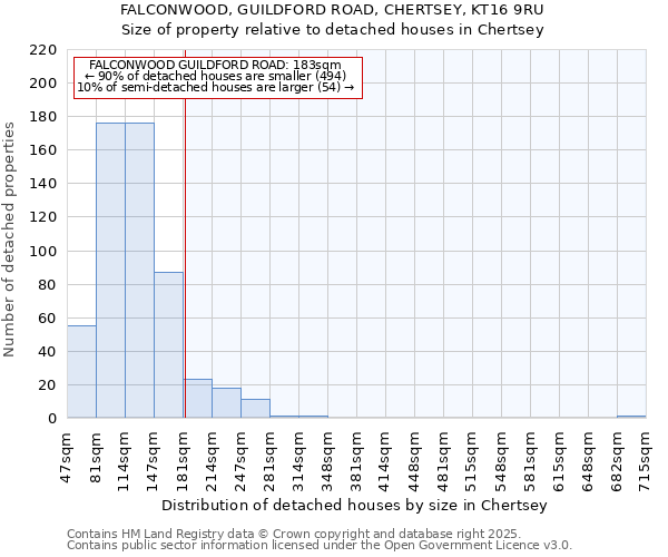 FALCONWOOD, GUILDFORD ROAD, CHERTSEY, KT16 9RU: Size of property relative to detached houses houses in Chertsey