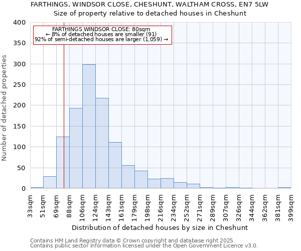 FARTHINGS, WINDSOR CLOSE, CHESHUNT, WALTHAM CROSS, EN7 5LW: Size of property relative to detached houses houses in Cheshunt