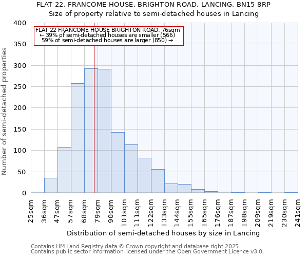 FLAT 22, FRANCOME HOUSE, BRIGHTON ROAD, LANCING, BN15 8RP: Size of property relative to semi-detached houses houses in Lancing