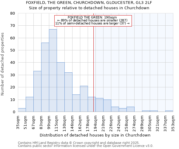 FOXFIELD, THE GREEN, CHURCHDOWN, GLOUCESTER, GL3 2LF: Size of property relative to detached houses houses in Churchdown