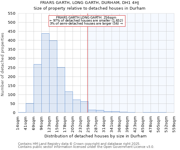 FRIARS GARTH, LONG GARTH, DURHAM, DH1 4HJ: Size of property relative to detached houses houses in Durham