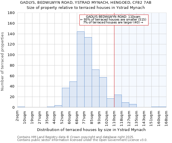 GADLYS, BEDWLWYN ROAD, YSTRAD MYNACH, HENGOED, CF82 7AB: Size of property relative to terraced houses houses in Ystrad Mynach