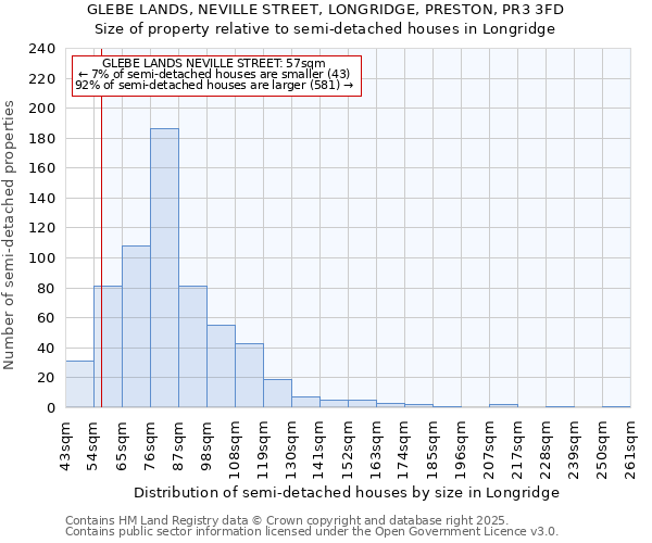 GLEBE LANDS, NEVILLE STREET, LONGRIDGE, PRESTON, PR3 3FD: Size of property relative to semi-detached houses houses in Longridge