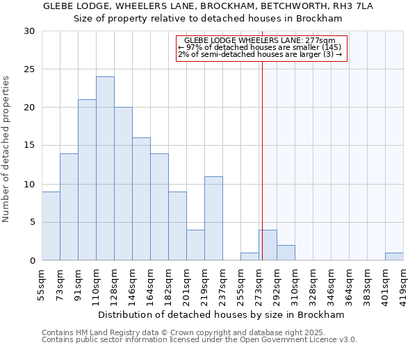 GLEBE LODGE, WHEELERS LANE, BROCKHAM, BETCHWORTH, RH3 7LA: Size of property relative to detached houses houses in Brockham