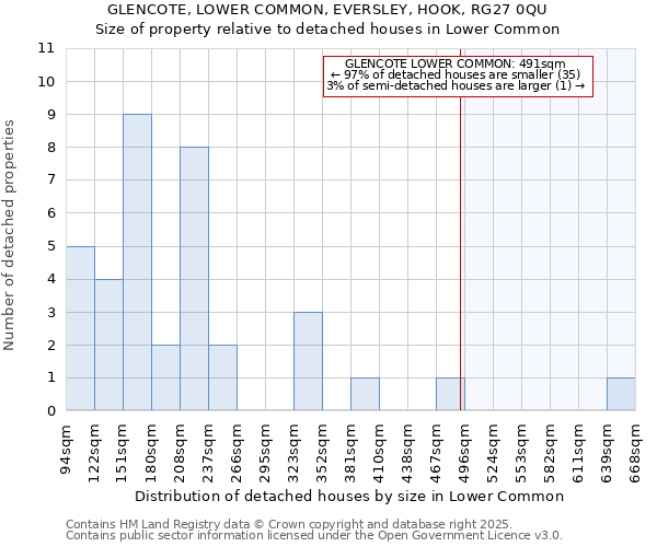 GLENCOTE, LOWER COMMON, EVERSLEY, HOOK, RG27 0QU: Size of property relative to detached houses houses in Lower Common