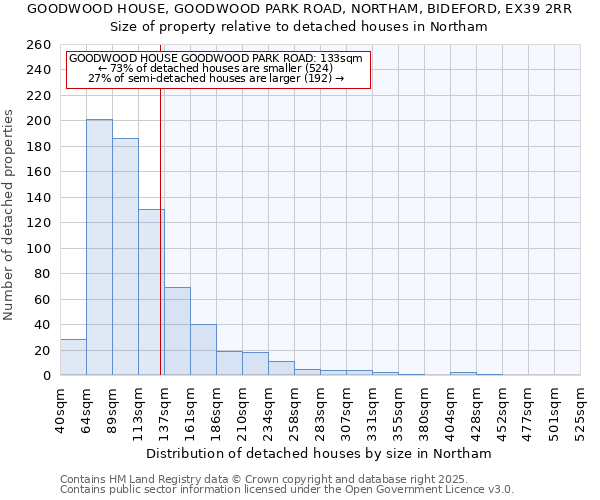 GOODWOOD HOUSE, GOODWOOD PARK ROAD, NORTHAM, BIDEFORD, EX39 2RR: Size of property relative to detached houses houses in Northam