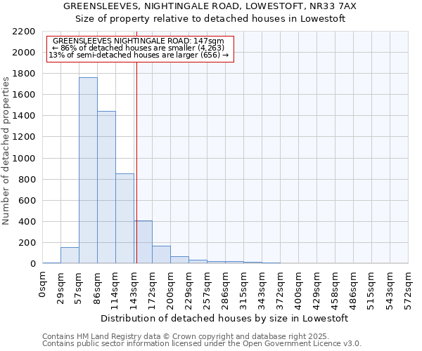 GREENSLEEVES, NIGHTINGALE ROAD, LOWESTOFT, NR33 7AX: Size of property relative to detached houses houses in Lowestoft