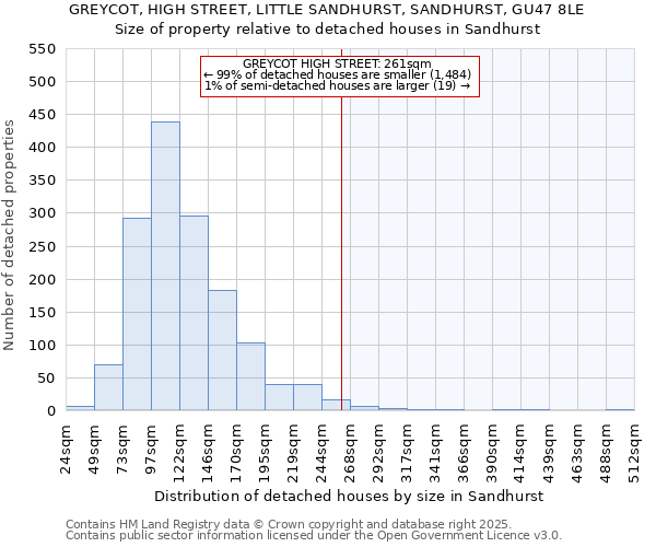 GREYCOT, HIGH STREET, LITTLE SANDHURST, SANDHURST, GU47 8LE: Size of property relative to detached houses houses in Sandhurst