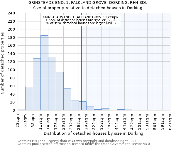 GRINSTEADS END, 1, FALKLAND GROVE, DORKING, RH4 3DL: Size of property relative to detached houses houses in Dorking