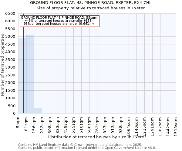 GROUND FLOOR FLAT, 48, PINHOE ROAD, EXETER, EX4 7HL: Size of property relative to terraced houses houses in Exeter