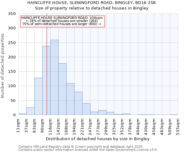 HAINCLIFFE HOUSE, SLENINGFORD ROAD, BINGLEY, BD16 2SB: Size of property relative to detached houses houses in Bingley