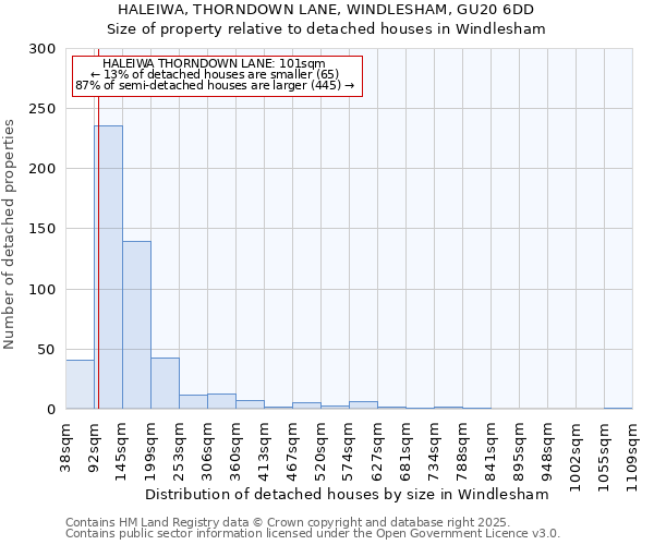 HALEIWA, THORNDOWN LANE, WINDLESHAM, GU20 6DD: Size of property relative to detached houses houses in Windlesham