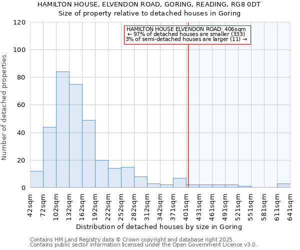HAMILTON HOUSE, ELVENDON ROAD, GORING, READING, RG8 0DT: Size of property relative to detached houses houses in Goring
