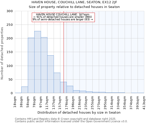 HAVEN HOUSE, COUCHILL LANE, SEATON, EX12 2JF: Size of property relative to detached houses houses in Seaton
