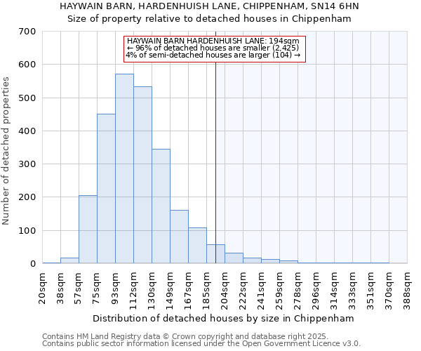 HAYWAIN BARN, HARDENHUISH LANE, CHIPPENHAM, SN14 6HN: Size of property relative to detached houses houses in Chippenham