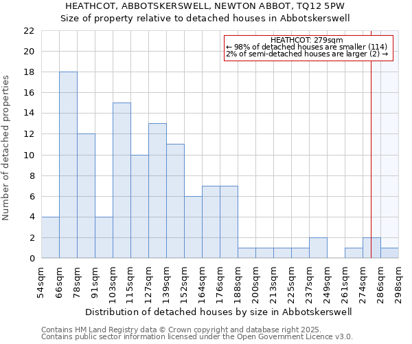 HEATHCOT, ABBOTSKERSWELL, NEWTON ABBOT, TQ12 5PW: Size of property relative to detached houses houses in Abbotskerswell