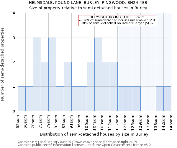 HELMSDALE, POUND LANE, BURLEY, RINGWOOD, BH24 4EB: Size of property relative to semi-detached houses houses in Burley