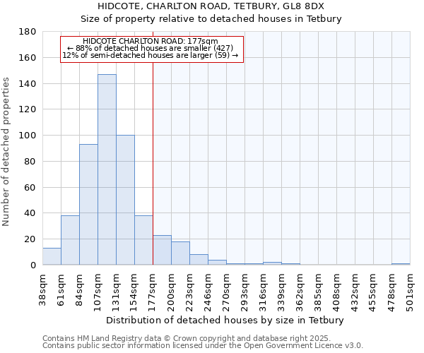 HIDCOTE, CHARLTON ROAD, TETBURY, GL8 8DX: Size of property relative to detached houses houses in Tetbury
