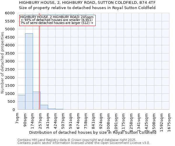 HIGHBURY HOUSE, 2, HIGHBURY ROAD, SUTTON COLDFIELD, B74 4TF: Size of property relative to detached houses houses in Royal Sutton Coldfield