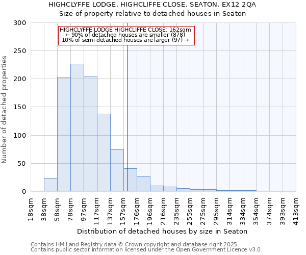 HIGHCLYFFE LODGE, HIGHCLIFFE CLOSE, SEATON, EX12 2QA: Size of property relative to detached houses houses in Seaton