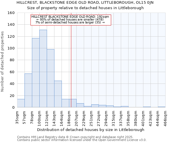 HILLCREST, BLACKSTONE EDGE OLD ROAD, LITTLEBOROUGH, OL15 0JN: Size of property relative to detached houses houses in Littleborough