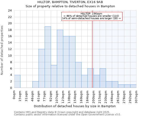 HILLTOP, BAMPTON, TIVERTON, EX16 9AB: Size of property relative to detached houses houses in Bampton
