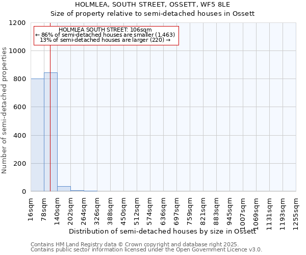 HOLMLEA, SOUTH STREET, OSSETT, WF5 8LE: Size of property relative to semi-detached houses houses in Ossett