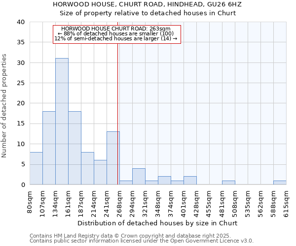 HORWOOD HOUSE, CHURT ROAD, HINDHEAD, GU26 6HZ: Size of property relative to detached houses houses in Churt