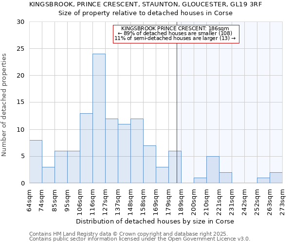 KINGSBROOK, PRINCE CRESCENT, STAUNTON, GLOUCESTER, GL19 3RF: Size of property relative to detached houses houses in Corse