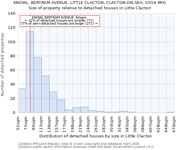 KNOWL, BERTRAM AVENUE, LITTLE CLACTON, CLACTON-ON-SEA, CO16 9RG: Size of property relative to detached houses houses in Little Clacton