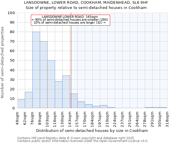 LANSDOWNE, LOWER ROAD, COOKHAM, MAIDENHEAD, SL6 9HF: Size of property relative to semi-detached houses houses in Cookham