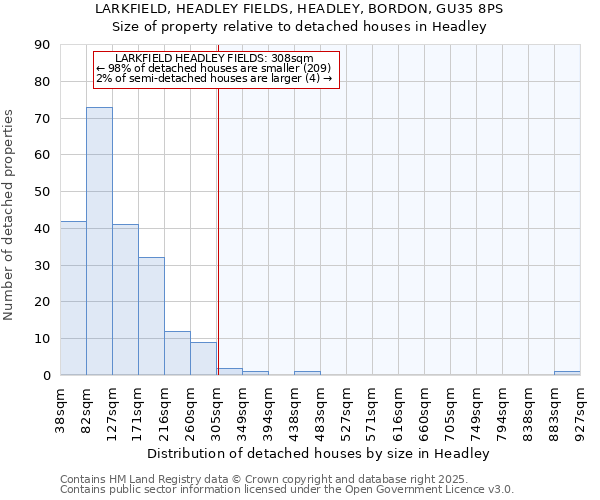 LARKFIELD, HEADLEY FIELDS, HEADLEY, BORDON, GU35 8PS: Size of property relative to detached houses houses in Headley
