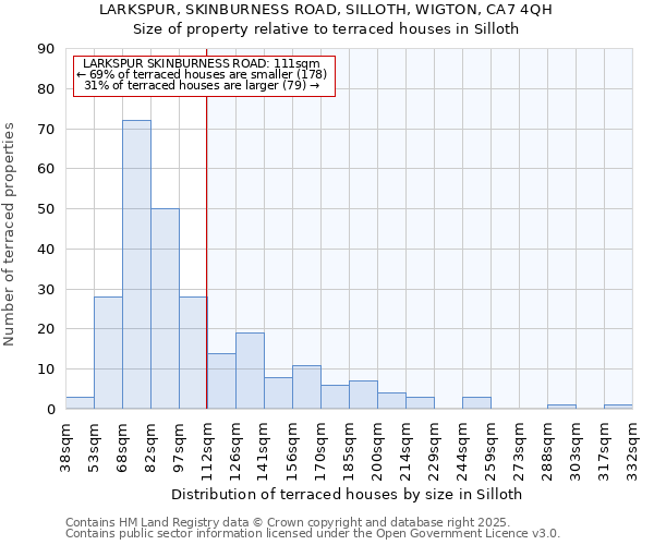 LARKSPUR, SKINBURNESS ROAD, SILLOTH, WIGTON, CA7 4QH: Size of property relative to terraced houses houses in Silloth