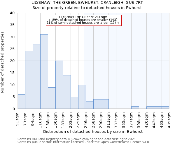 LILYSHAW, THE GREEN, EWHURST, CRANLEIGH, GU6 7RT: Size of property relative to detached houses houses in Ewhurst