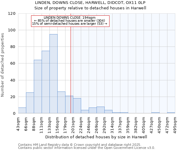 LINDEN, DOWNS CLOSE, HARWELL, DIDCOT, OX11 0LP: Size of property relative to detached houses houses in Harwell