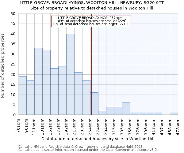 LITTLE GROVE, BROADLAYINGS, WOOLTON HILL, NEWBURY, RG20 9TT: Size of property relative to detached houses houses in Woolton Hill