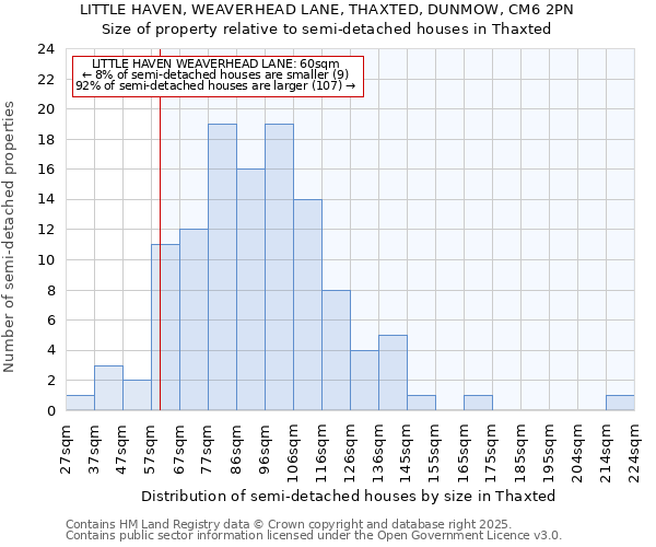 LITTLE HAVEN, WEAVERHEAD LANE, THAXTED, DUNMOW, CM6 2PN: Size of property relative to semi-detached houses houses in Thaxted