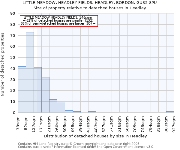 LITTLE MEADOW, HEADLEY FIELDS, HEADLEY, BORDON, GU35 8PU: Size of property relative to detached houses houses in Headley