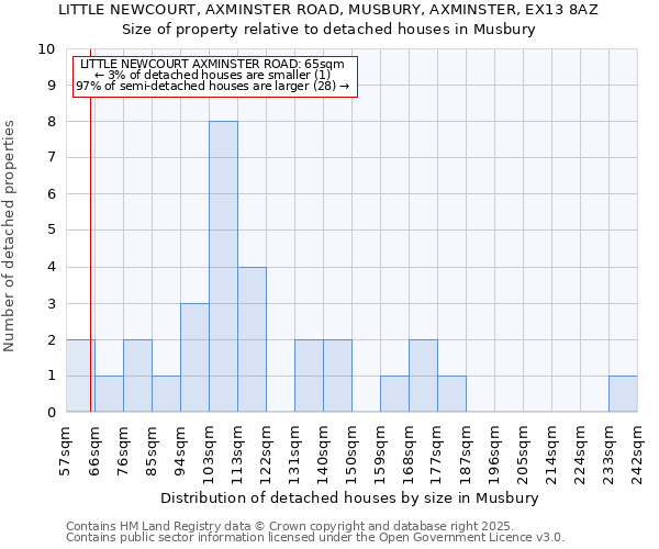 LITTLE NEWCOURT, AXMINSTER ROAD, MUSBURY, AXMINSTER, EX13 8AZ: Size of property relative to detached houses houses in Musbury