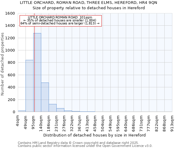 LITTLE ORCHARD, ROMAN ROAD, THREE ELMS, HEREFORD, HR4 9QN: Size of property relative to detached houses houses in Hereford