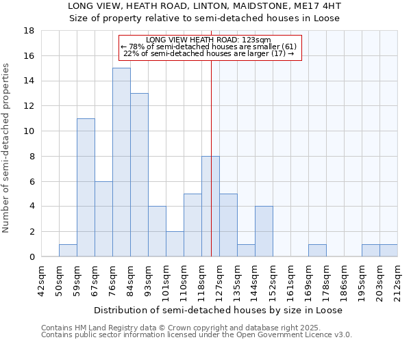 LONG VIEW, HEATH ROAD, LINTON, MAIDSTONE, ME17 4HT: Size of property relative to semi-detached houses houses in Loose
