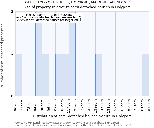 LOTUS, HOLYPORT STREET, HOLYPORT, MAIDENHEAD, SL6 2JR: Size of property relative to semi-detached houses houses in Holyport