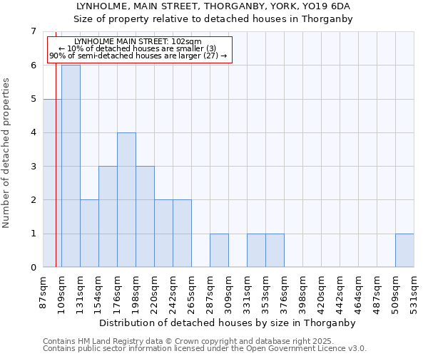 LYNHOLME, MAIN STREET, THORGANBY, YORK, YO19 6DA: Size of property relative to detached houses houses in Thorganby