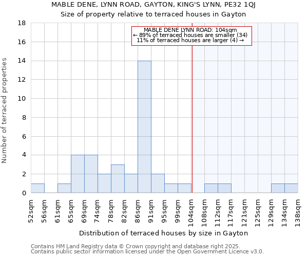 MABLE DENE, LYNN ROAD, GAYTON, KING'S LYNN, PE32 1QJ: Size of property relative to terraced houses houses in Gayton