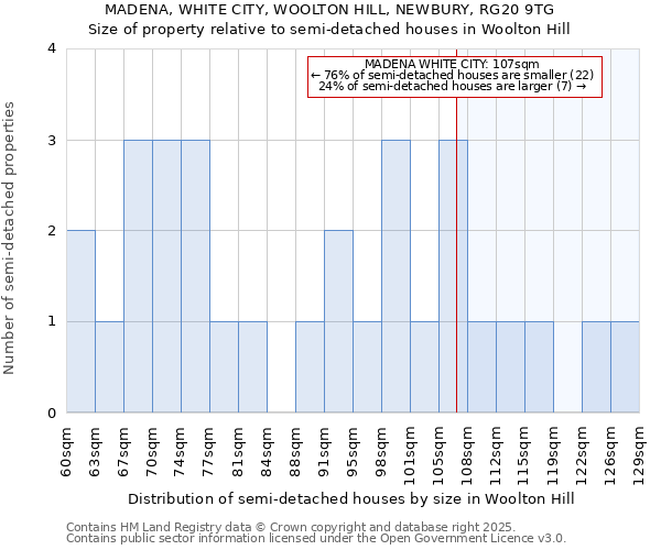 MADENA, WHITE CITY, WOOLTON HILL, NEWBURY, RG20 9TG: Size of property relative to semi-detached houses houses in Woolton Hill