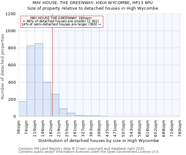MAY HOUSE, THE GREENWAY, HIGH WYCOMBE, HP13 6PU: Size of property relative to detached houses houses in High Wycombe