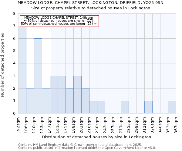 MEADOW LODGE, CHAPEL STREET, LOCKINGTON, DRIFFIELD, YO25 9SN: Size of property relative to detached houses houses in Lockington
