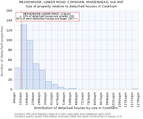 MEADOWSIDE, LOWER ROAD, COOKHAM, MAIDENHEAD, SL6 9HF: Size of property relative to detached houses houses in Cookham