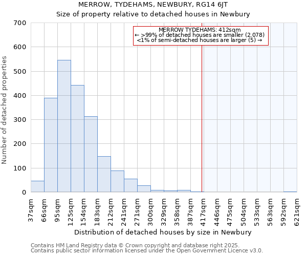 MERROW, TYDEHAMS, NEWBURY, RG14 6JT: Size of property relative to detached houses houses in Newbury