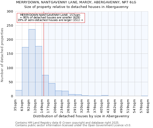 MERRYDOWN, NANTGAVENNY LANE, MARDY, ABERGAVENNY, NP7 6LG: Size of property relative to detached houses houses in Abergavenny